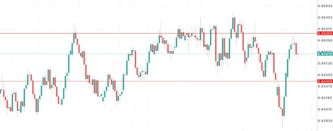 通胀未退,美联储不动如山,澳币已先下手为强 第9张 通胀未退,美联储不动如山,澳币已先下手为强 第9张