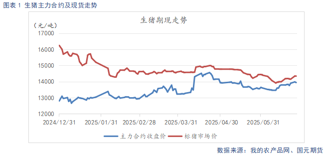 【生猪半年报】供给端持续施压 季节性反弹可期  第3张