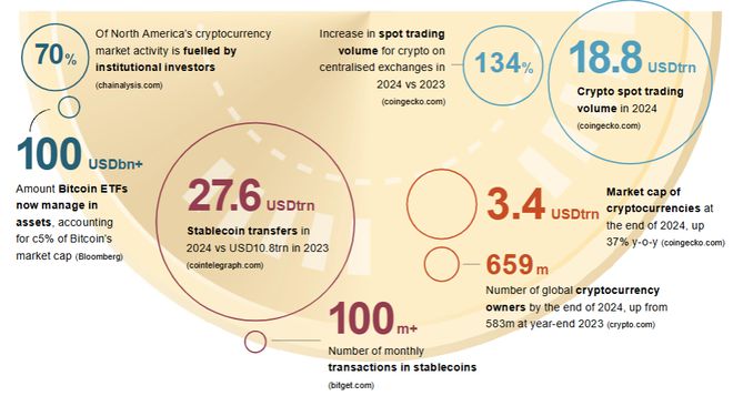 美国收编“数字货币”的野心:延续美元霸权 第1张 美国收编“数字货币”的野心:延续美元霸权 第1张