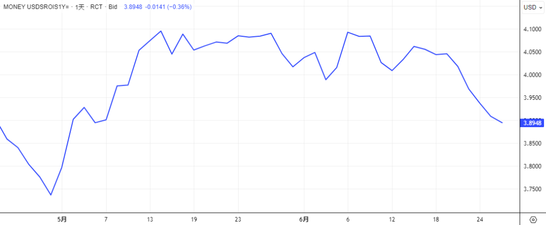 破位！欧元奇袭美指  第2张