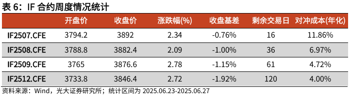 【光大金工】市场仍待上攻合力——金融工程市场跟踪周报20250629 第16张 【光大金工】市场仍待上攻合力——金融工程市场跟踪周报20250629 第16张