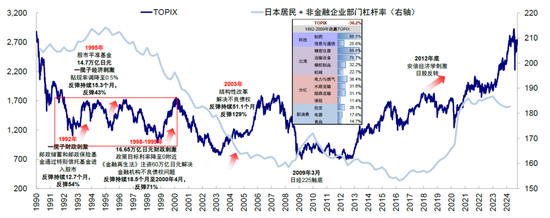 中金：如何寻找行业轮动的线索？  第7张