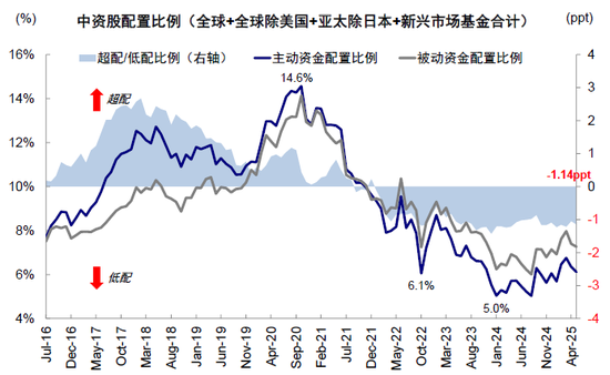 中金：如何寻找行业轮动的线索？  第18张