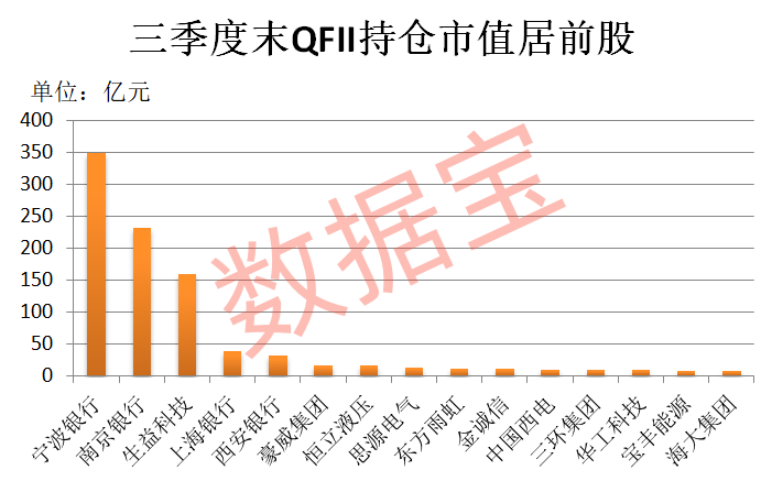 外资爆买股揭晓，最高年内上涨1487.7%！（附名单）  第1张