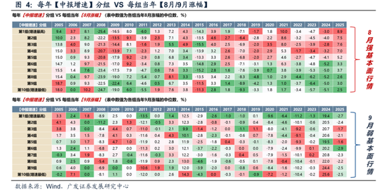 广发策略：11月的“反基本面”和“远期博弈”  第9张