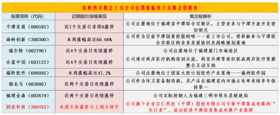 海峡西岸概念再度上演涨停潮:下周机会如何把握? 第1张 海峡西岸概念再度上演涨停潮:下周机会如何把握? 第1张