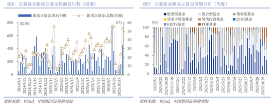 中国银河策略:“十五五”方向明晰,短期轮动不改向好趋势 第7张 中国银河策略:“十五五”方向明晰,短期轮动不改向好趋势 第7张