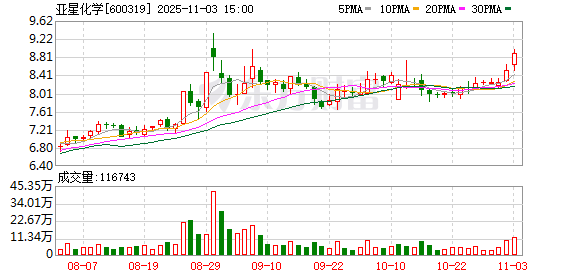600319,筹划重大资产重组!明起停牌 第1张 600319,筹划重大资产重组!明起停牌 第1张