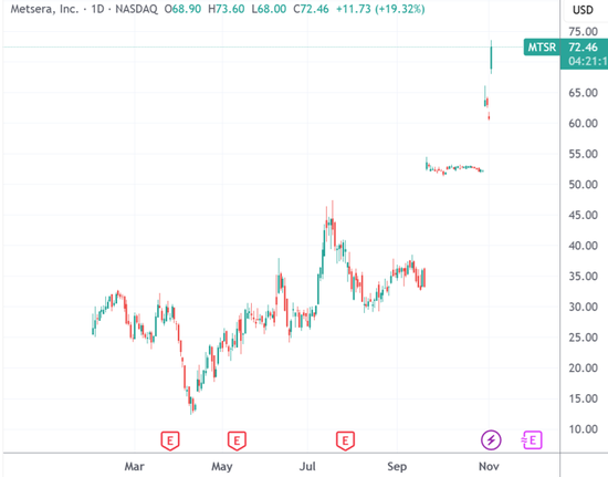 辉瑞、诺和诺德商战升温：新兴减肥药厂收购价被抬到近百亿美元  第2张
