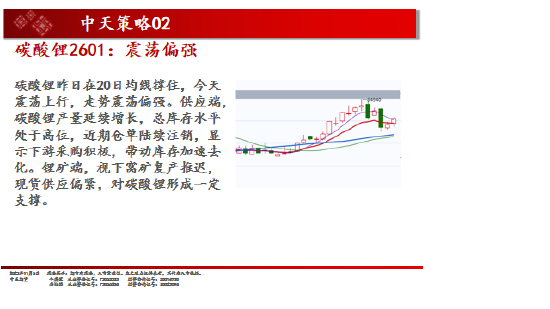 中天期货:白银仍在震荡 棕榈超跌反弹  第7张