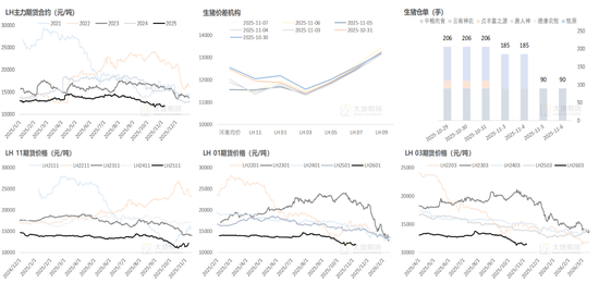 生猪：猪价弱稳，谨慎观望  第25张