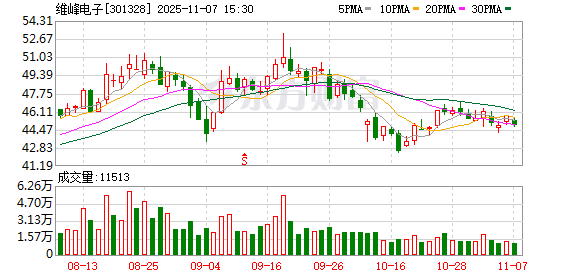维峰电子:公司暂未直接向特斯拉供货 第1张 维峰电子:公司暂未直接向特斯拉供货 第1张