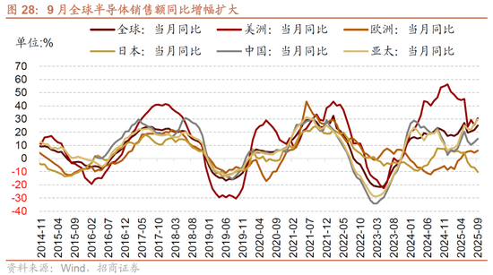 招商策略：近期的商品涨价行情对A股市场有何影响？  第21张