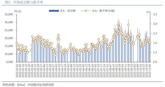 中国银河策略：隐藏的主线或是年末主题  第7张
