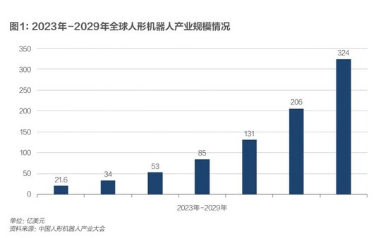 具身智能，踉跄起步  第4张