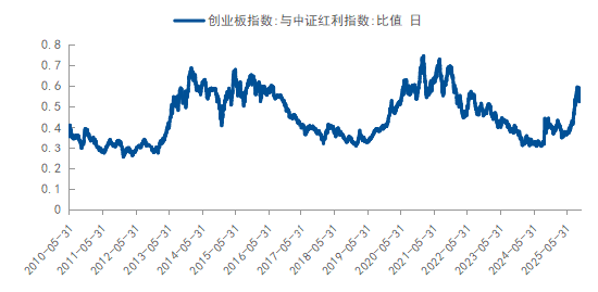 如何应对“未知”？ 用均衡配置策略把握权益市场的长期机会  第2张