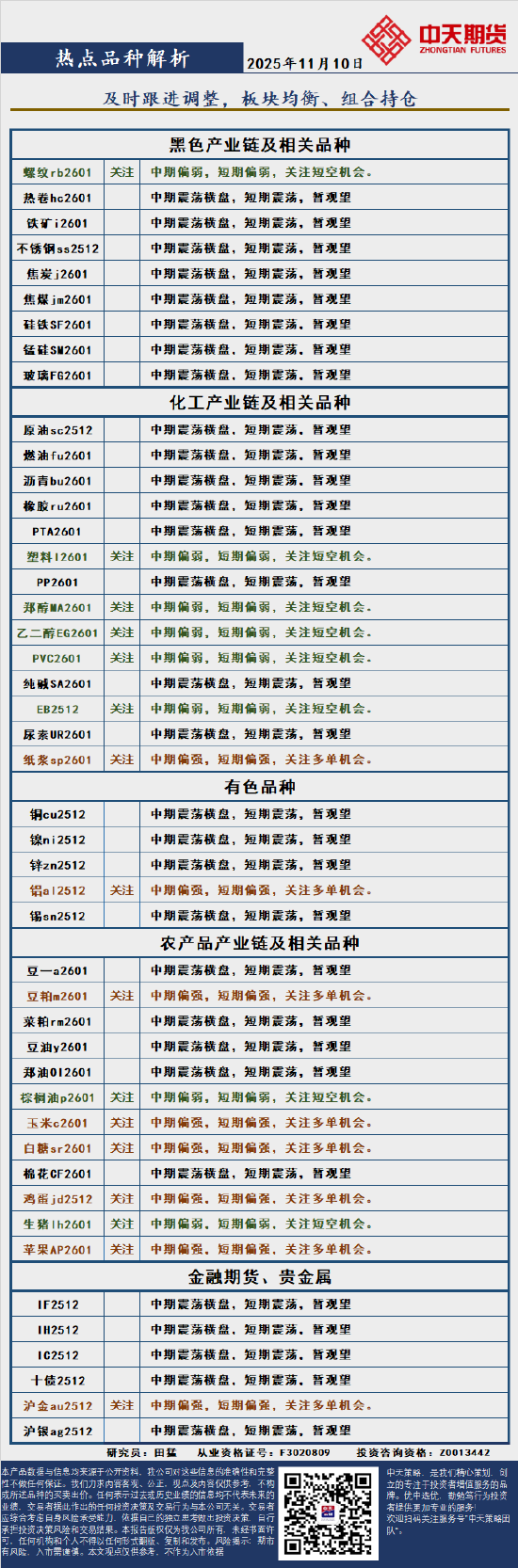 中天策略:11月10日市场分析  第4张