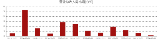 上海农商行营收下滑，徐力拍板买房了  第2张