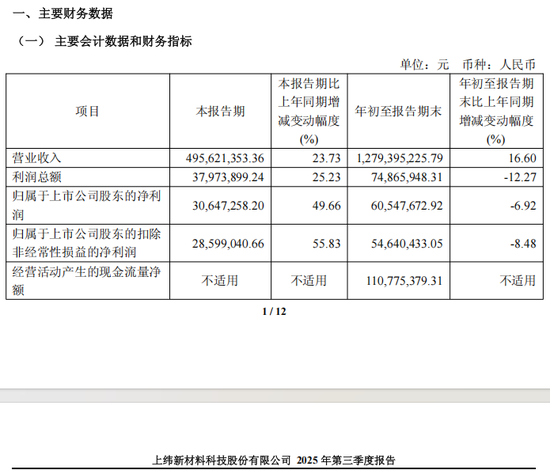 15倍大牛股最新公告  第4张