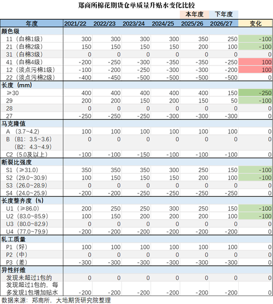 棉花:仓单大量生成,减产不及预期 第18张 棉花:仓单大量生成,减产不及预期 第18张