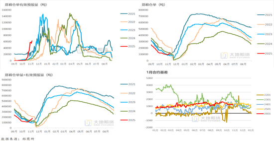 棉花:仓单大量生成,减产不及预期 第23张 棉花:仓单大量生成,减产不及预期 第23张