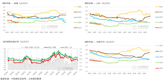 棉花:仓单大量生成,减产不及预期 第32张 棉花:仓单大量生成,减产不及预期 第32张