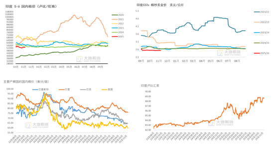 棉花:仓单大量生成,减产不及预期 第45张 棉花:仓单大量生成,减产不及预期 第45张