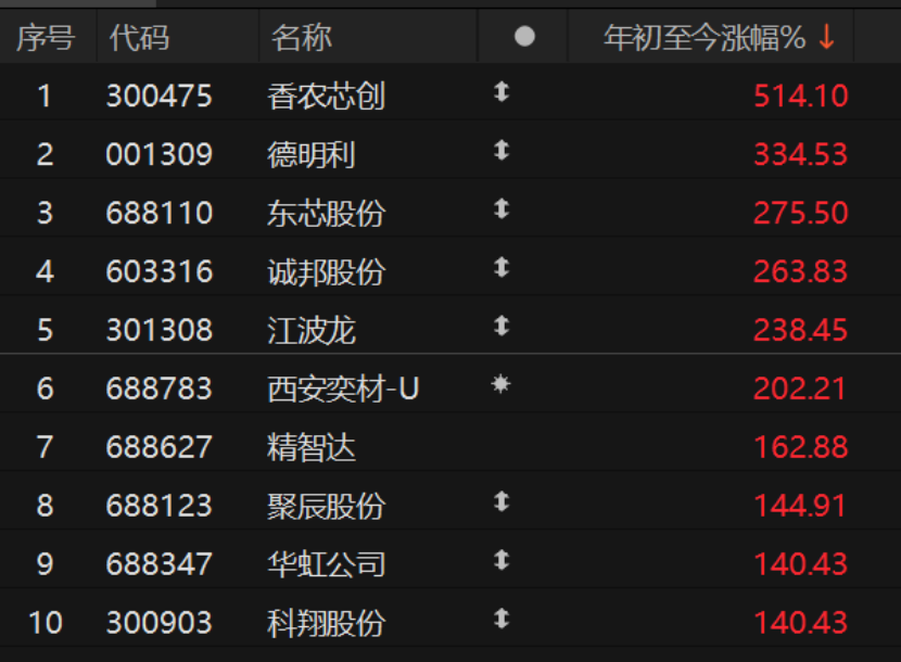 AI驱动掀起存储芯片“超级周期”：A股玩家谁能多分一杯羹？  第1张