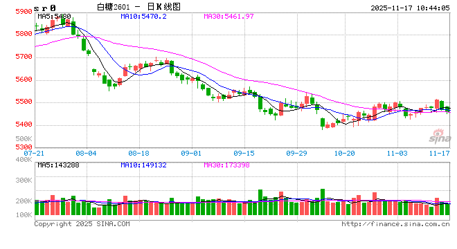 光大期货:11月17日软商品日报 第2张 光大期货:11月17日软商品日报 第2张