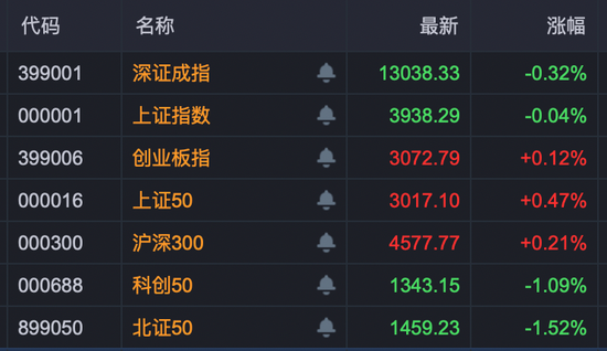 A股新变化!5400亿元龙头,半天成交超120亿元! 第1张 A股新变化!5400亿元龙头,半天成交超120亿元! 第1张