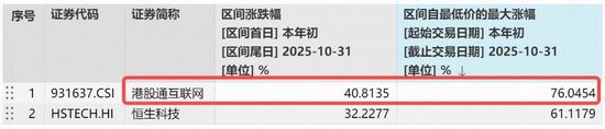港股AI走势分化，小米绩后重挫3%，阿里涨超2%！百亿港股互联网ETF（513770）半年线下方溢价揽筹  第3张