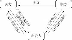 【《投资者》第29辑】东方集团财务造假再揭“融资性贸易”之殇 第3张 【《投资者》第29辑】东方集团财务造假再揭“融资性贸易”之殇 第3张