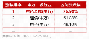盛新锂能拿下大单！200亿协议锁定优质客户！三大利好驱动，有色龙头ETF（159876）再涨2%，上行动能强劲！  第3张