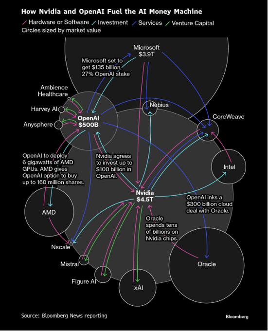 英伟达财报也扫不清担忧?“大空头”警告:AI真实需求少得可怜! 第2张 英伟达财报也扫不清担忧?“大空头”警告:AI真实需求少得可怜! 第2张