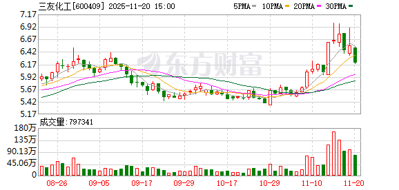 三友化工：公司高度重视中小股东知情权与权益维护  第1张