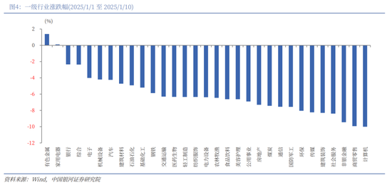 中国银河2026年A股市场投资展望：变局蕴机遇，聚势盈未来  第4张