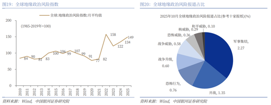 中国银河2026年A股市场投资展望：变局蕴机遇，聚势盈未来  第16张