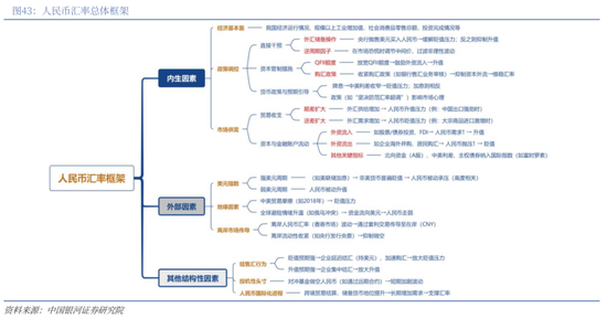 中国银河2026年A股市场投资展望：变局蕴机遇，聚势盈未来  第30张