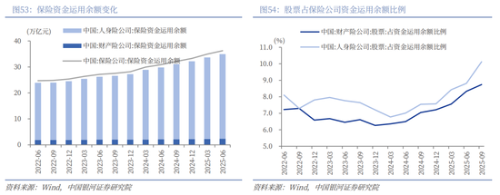 中国银河2026年A股市场投资展望：变局蕴机遇，聚势盈未来  第38张