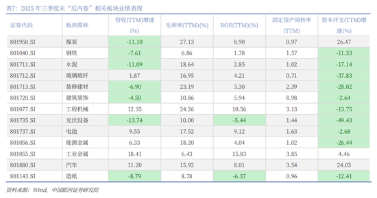 中国银河2026年A股市场投资展望：变局蕴机遇，聚势盈未来  第71张