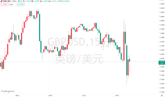 史诗级乌龙！英国预算报告提前泄露，220亿英镑财政缓冲引发震荡  第1张