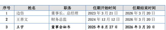 海菲曼IPO期间更换审计机构：退货比例持续增加，财务总监一年三换  第4张