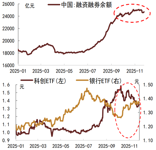 债市扰动因素逐步缓解,利率下行等待触发信号 第5张 债市扰动因素逐步缓解,利率下行等待触发信号 第5张