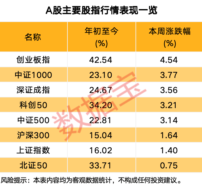 下周,科技板块最受投资者关注! 第1张 下周,科技板块最受投资者关注! 第1张