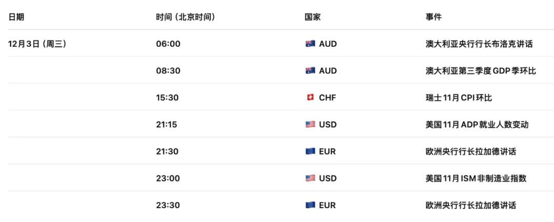 欧元EURUSD冲破通胀“回头枪”!CPI意外反弹,12月降息当场宣判死刑 第1张 欧元EURUSD冲破通胀“回头枪”!CPI意外反弹,12月降息当场宣判死刑 第1张