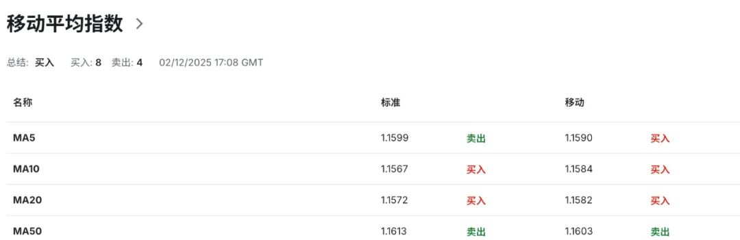 欧元EURUSD冲破通胀“回头枪”!CPI意外反弹,12月降息当场宣判死刑 第8张 欧元EURUSD冲破通胀“回头枪”!CPI意外反弹,12月降息当场宣判死刑 第8张