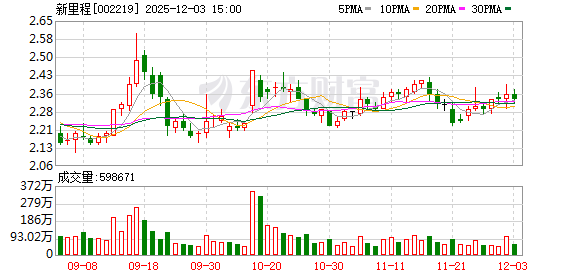 新里程:公司暂无发展儿童纸尿裤和成人失禁护理用品的计划 第1张 新里程:公司暂无发展儿童纸尿裤和成人失禁护理用品的计划 第1张