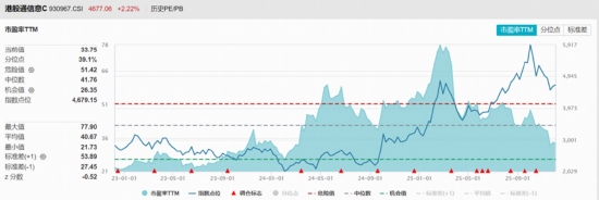 港股科技资产回稳？首只聚焦“港股芯片”的159131放量涨超2%，港股互联网、港股通创新药携手反弹超1%  第4张