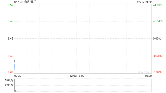 永利澳门授出485.6万份购股权  第1张