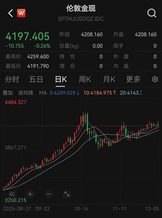 黄金大消息!央行又出手,历史罕见 第3张 黄金大消息!央行又出手,历史罕见 第3张